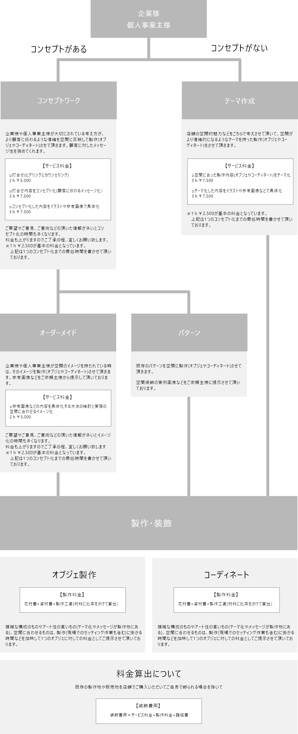 CHELBAN　ストアデコレーション 店舗装飾のプロセス